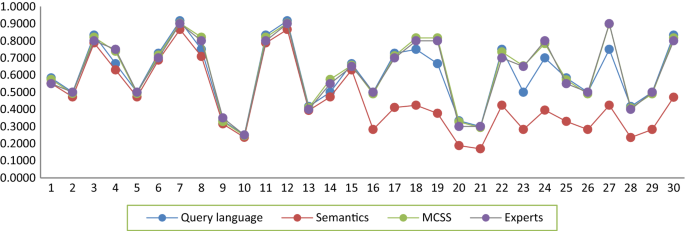 figure 27