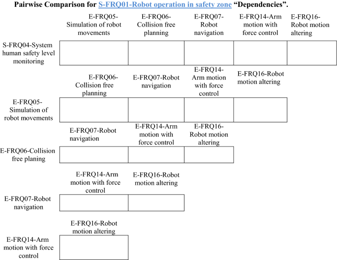 figure c