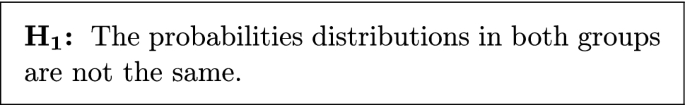 figure b