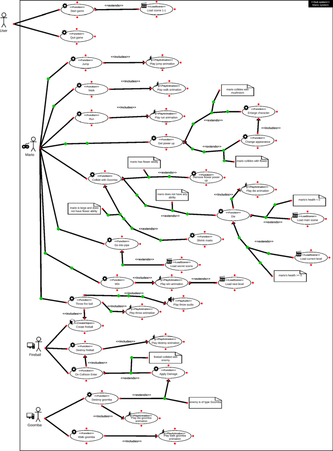 Use Case diagram for proposed roleplay simulation game for learning