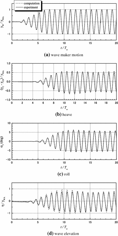 figure 17