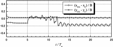 figure 22