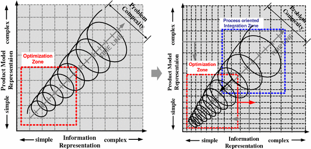 A Process Centric Ship Design Management Framework Springerlink