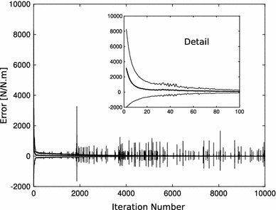 figure 16