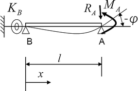 figure 36