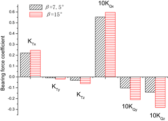 figure 18