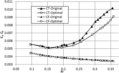 figure 16