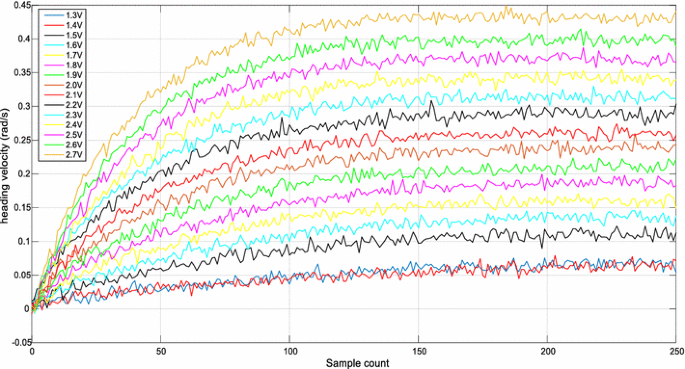 figure 19