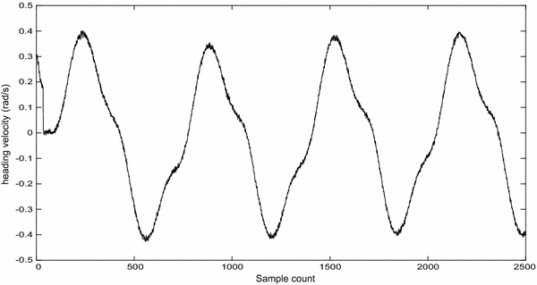 figure 21