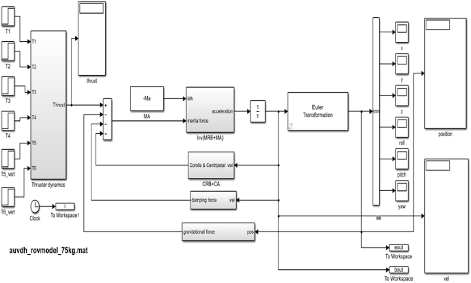 figure 25