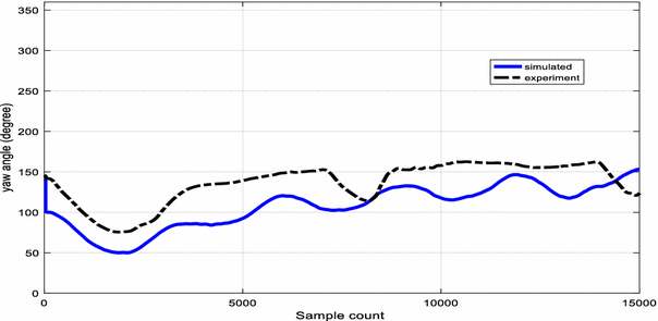 figure 29