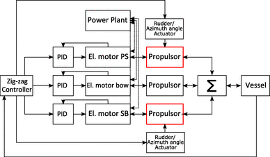 figure 20