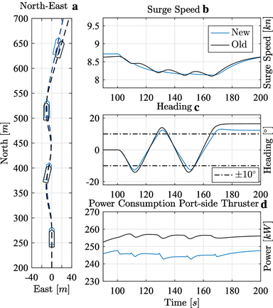 figure 21