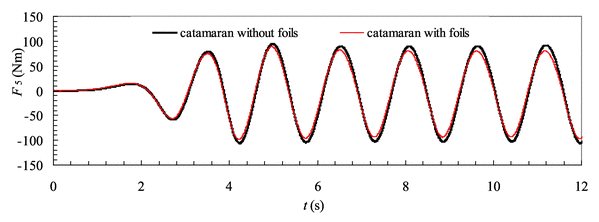 figure 20