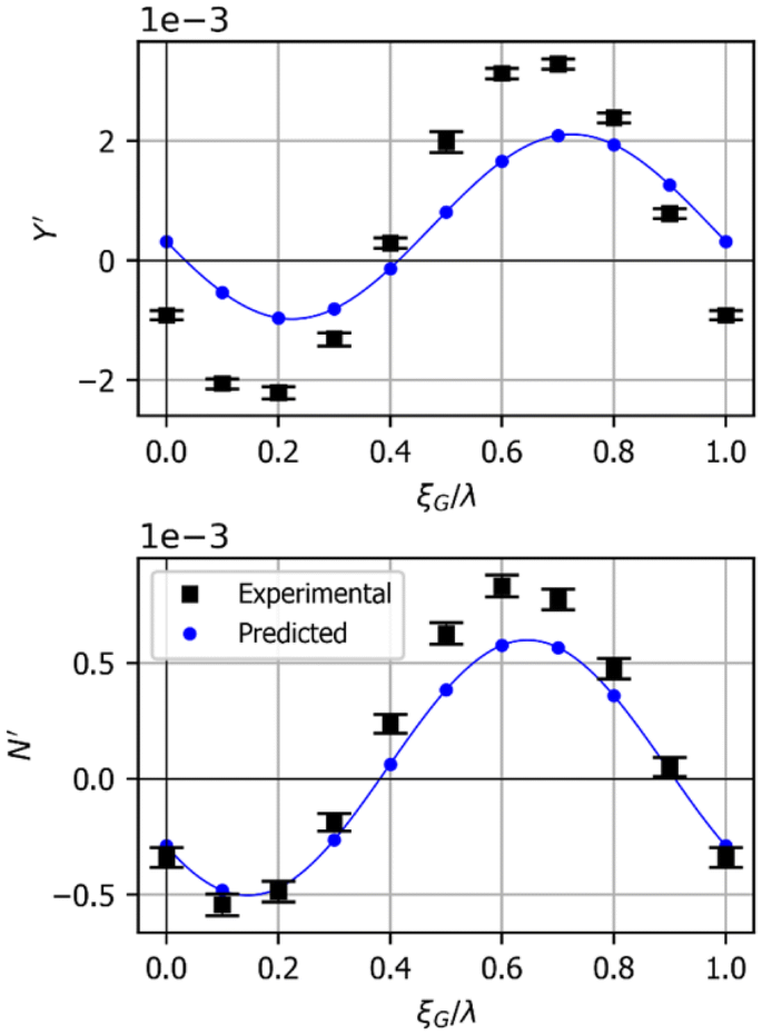 figure 15