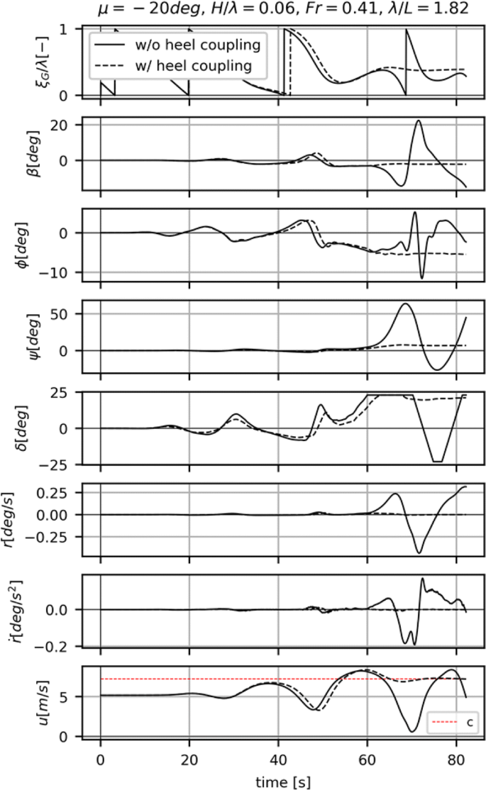 figure 17