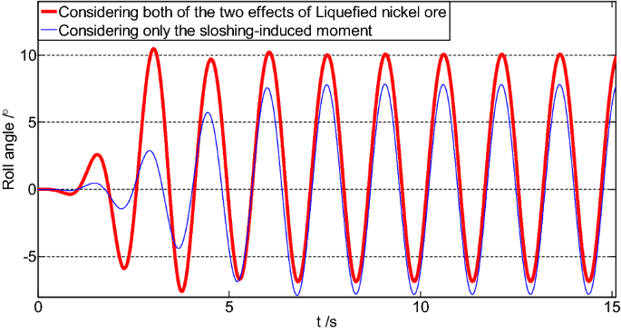 figure 28