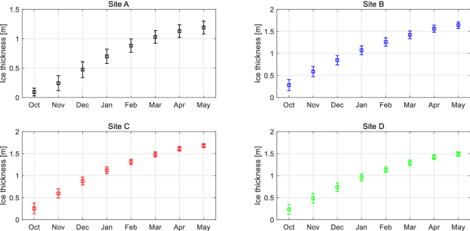 figure 16