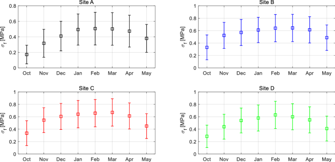 figure 17