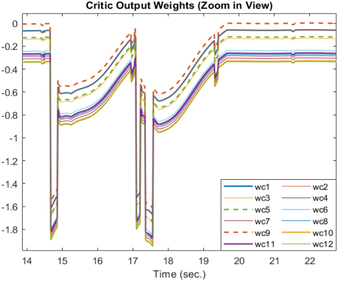 figure 16