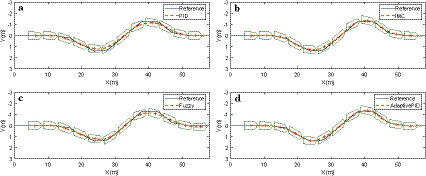 figure 16