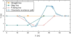 figure 18