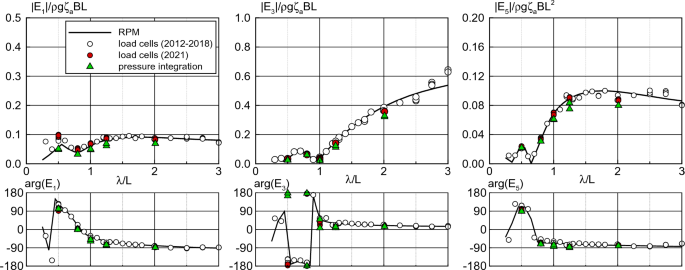 figure 19