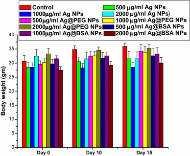 figure 16