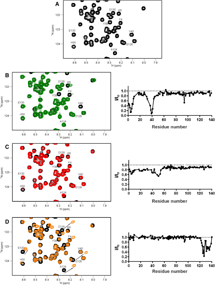 Metal coordination and peripheral substitution modulate the activity of  cyclic tetrapyrroles on αS aggregation: a structural and cell-based study