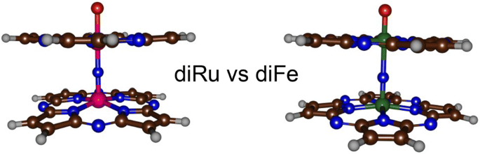 Properties And Reactivity Of M Nitrido Bridged Dimetal Porphyrinoid Complexes How Does Ruthenium Compare To Iron Springerlink Properties And Reactivity Of M Nitrido Bridged Dimetal Porphyrinoid Complexes How Does Ruthenium Compare To Iron Springerlink