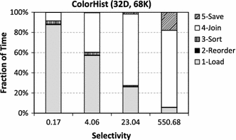 figure 27