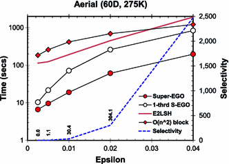 figure 41