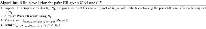 figure c