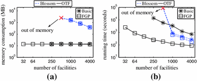 figure 25