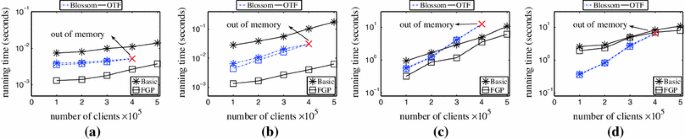 figure 30