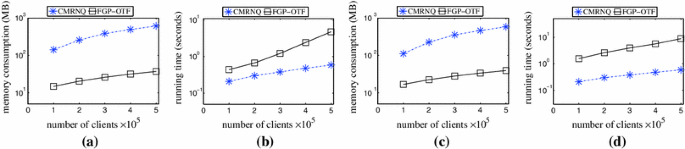 figure 32