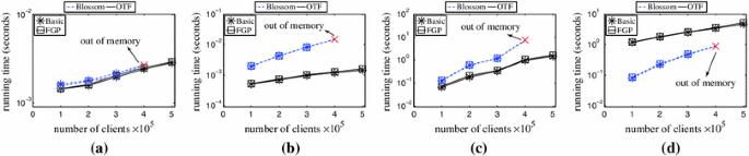 figure 36