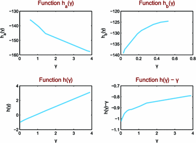 figure 20