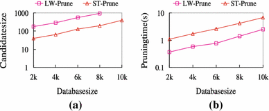 figure 24