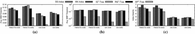 figure 21