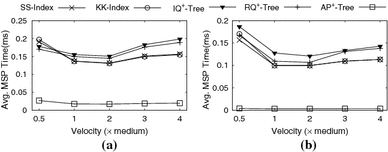 figure 23