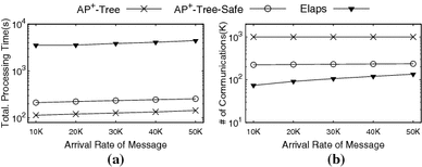 figure 27