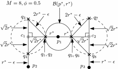 figure 25