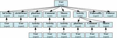 figure 18