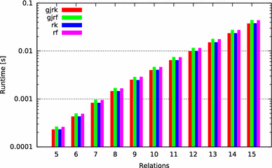 figure 28