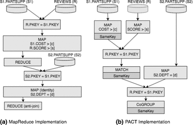 figure 15