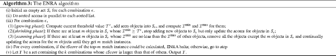 figure c