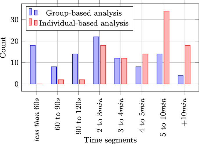 User Group Analytics Hypothesis Generation And Exploratory Analysis Of User Data Springerlink