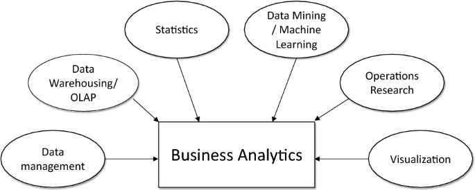 Prescriptive Analytics A Survey Of Emerging Trends And Technologies Springerlink Prescriptive Analytics A Survey Of Emerging Trends And Technologies Springerlink