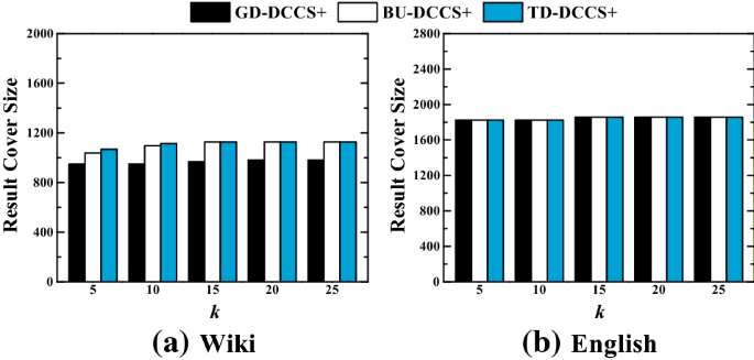 figure 22